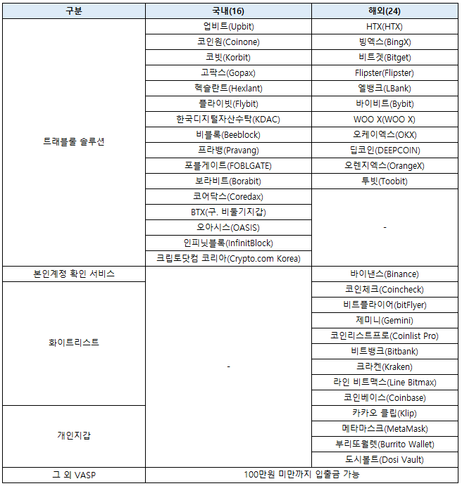 입출금가능거래소_250827.png