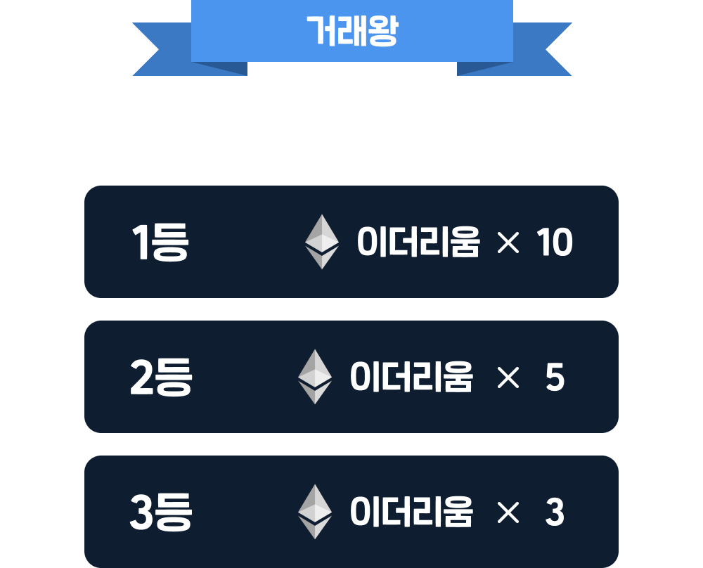 거래왕, 리그 구분없이 실전투자대회 기간, 거래액이 많은 순, 1등 이더리움 10개, 2등 이더리움 5개, 3등 이더리움 3개 지급