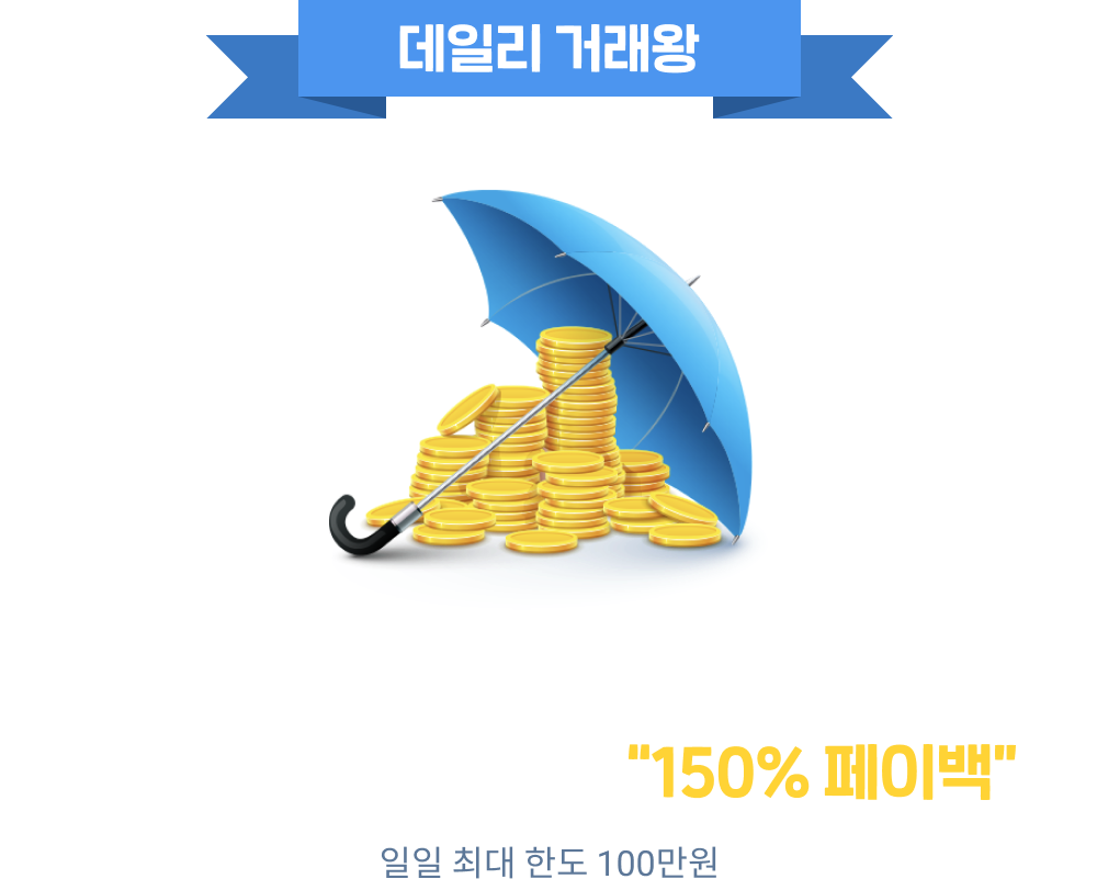 데일리 거래왕, 가상자산을 가장 많이 거래한 일별 거래량 1위 고객 대상, 해당코인 거래 수수료 150% 페이백, 일일 최대 한도 100만원